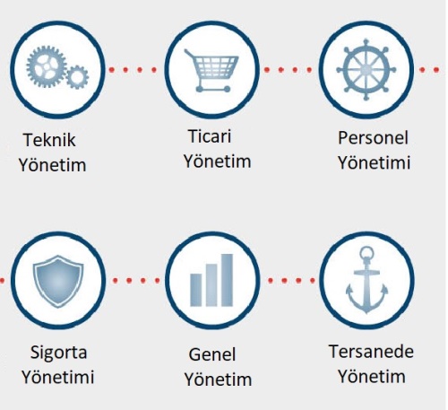 Denizcilik Yönetimi Eğitimleri